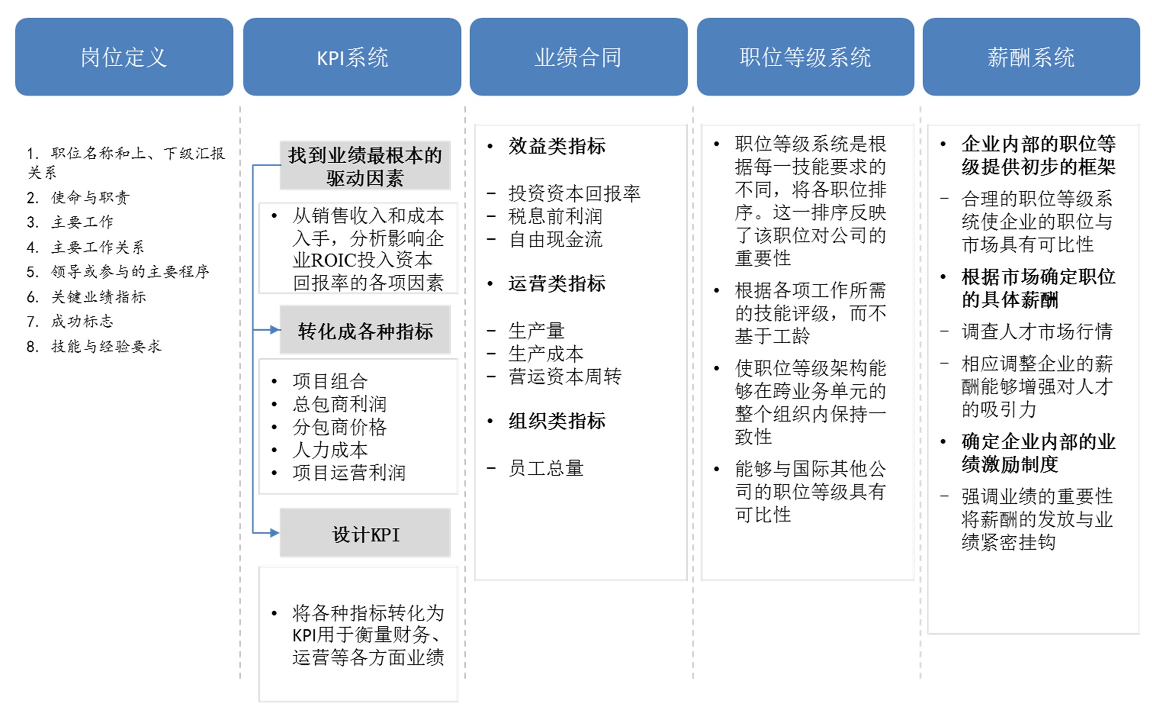 人力资源咨询ff.jpg