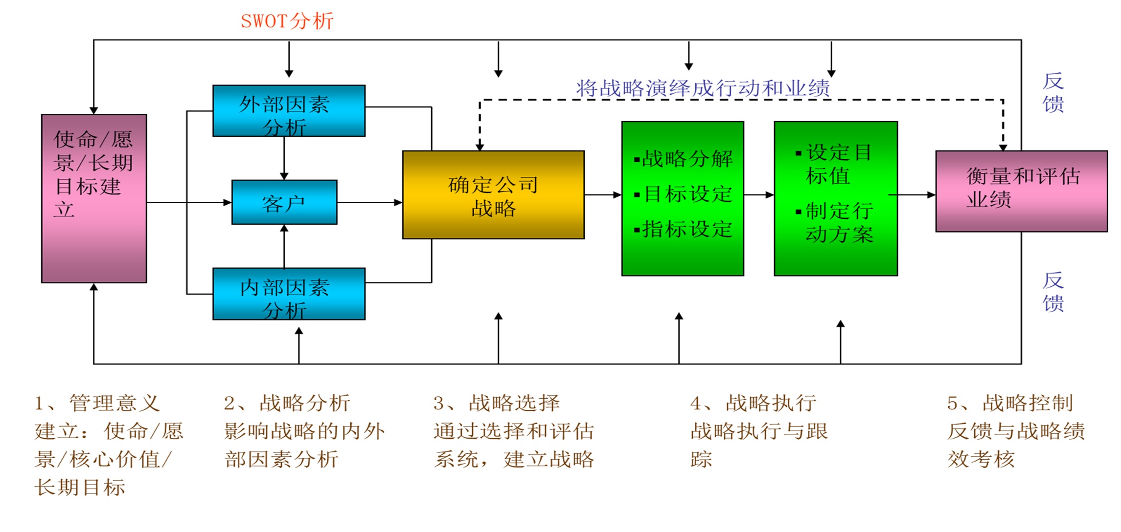 战略.jpg
